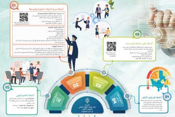 تدريبات تطوير وتنمية الشركات وخدمات التوجيه المجانية 